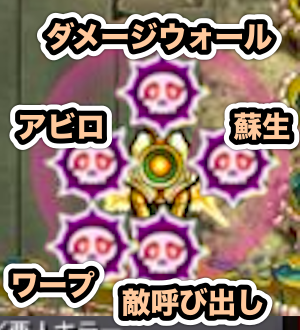 ビットン・シールドパターン