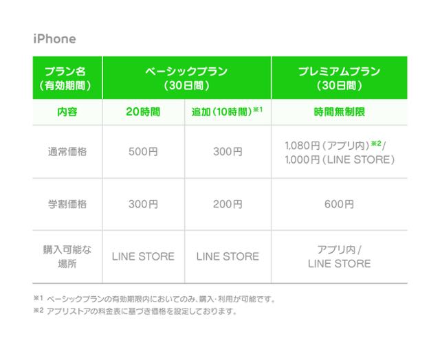 lineラインLINEMUSICラインミュージック定額制音楽配信サービス