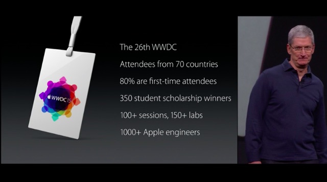 2015-06-09wwdc15-11