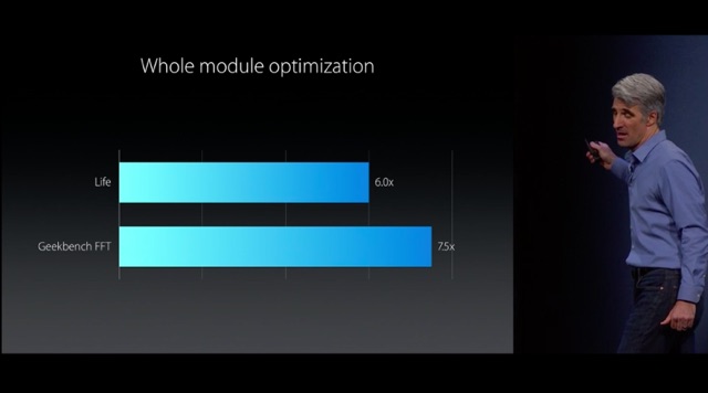 2015-06-09wwdc15-174