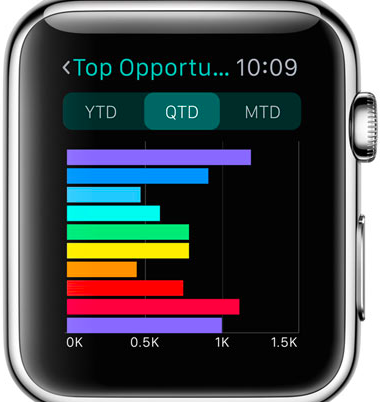 【watchOS 2】Apple WatchネイティブアプリとWi-Fiが解禁。この意味はなに？