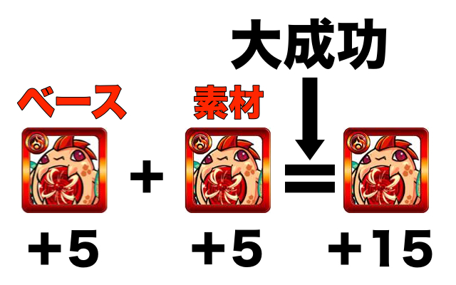 モンスト攻略 初心者に覚えてほしい タスキャッチ のやり方 Appbank