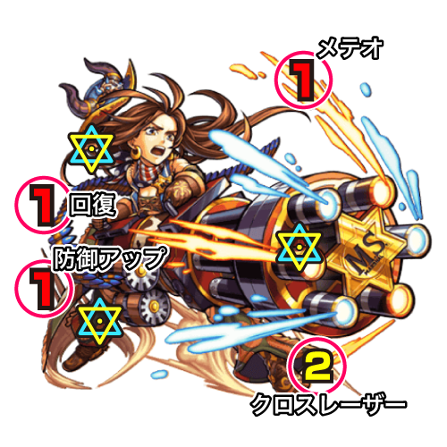ボスの攻撃パターン