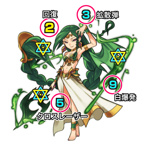 中ボスの攻撃パターン