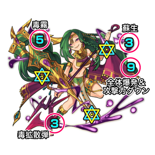 ボスの攻撃パターン