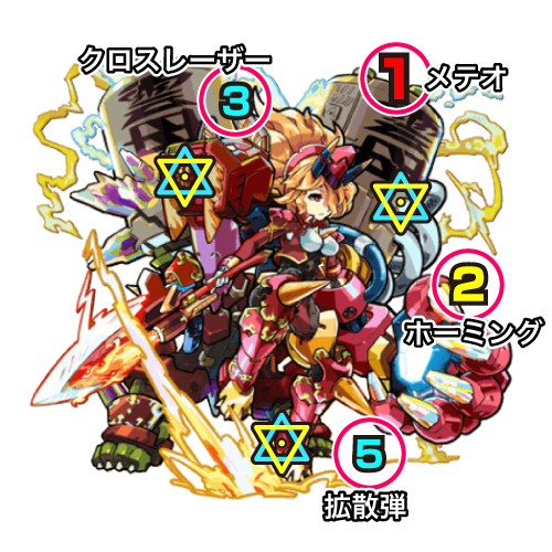 覇者の塔26階 ボスの攻撃パターン(ステージ5・6)