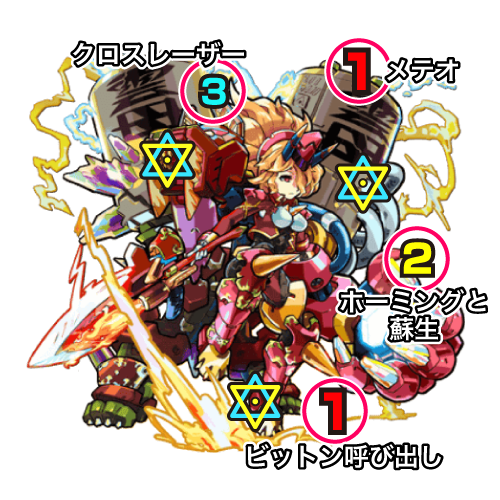 覇者の塔26階 ボスの攻撃パターン(ステージ7・8)