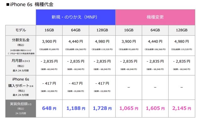 150911_iphone6s_kakaku - 2