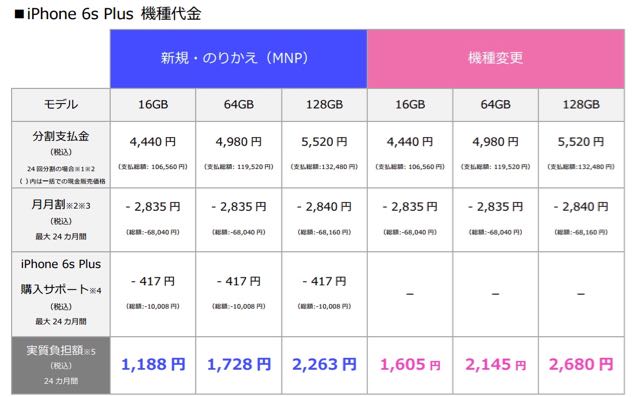 150911_iphone6s_kakaku - 3