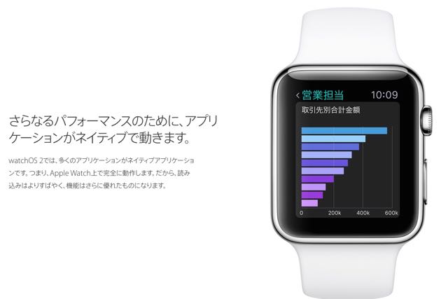 150922_watchos2 - 6