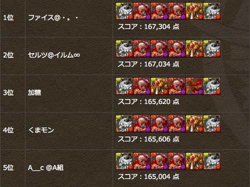 パズドラ ランキングダンジョン ゼウス ヴァルカン杯b 上位10名の結果発表 Appbank