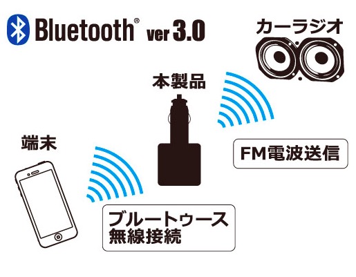 FM - 8