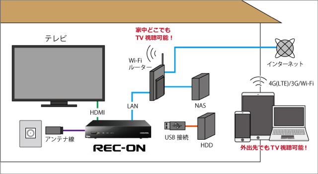 TV - 2