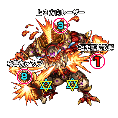 モンスト アヴァロン 中ボス