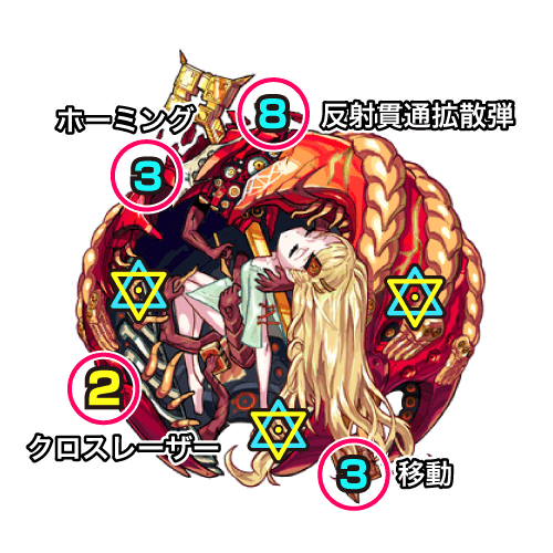 モンスト アヴァロン中ボス