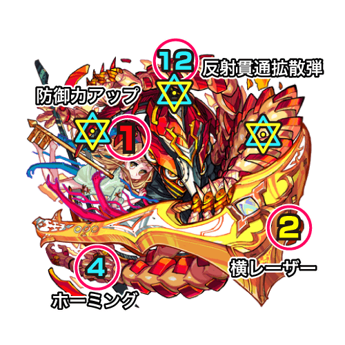 モンスト アヴァロン ボス