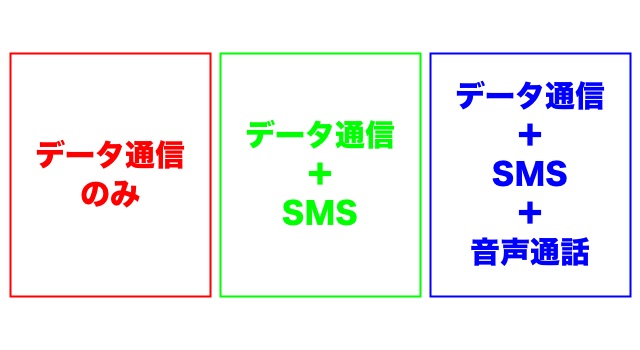 格安SIM