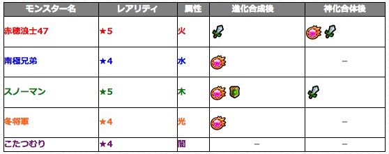 モンスト 赤穂浪士やスノーマンが降臨する新イベント情報まとめ 新ギミック 火山 登場 Appbank