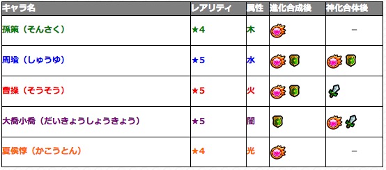 モンスト 貂蝉 ちょうせん と袁紹 えんしょう が降臨する新イベント 三国志 情報まとめ Appbank