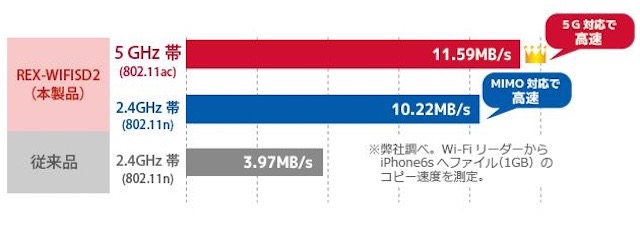 photo_wifisdcard - 3