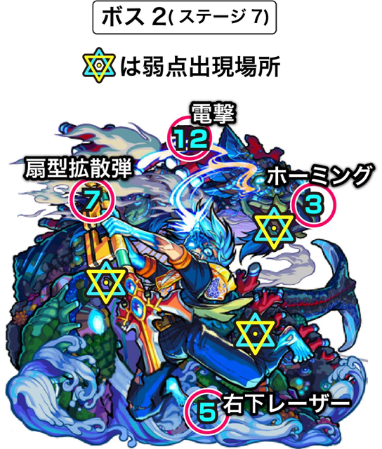 ボス2の攻撃パターン