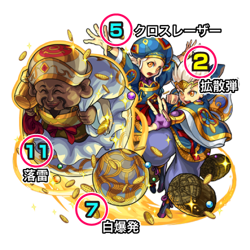 モンスト34階中ボス攻撃パターン