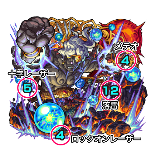 モンスト34階ボス攻撃パターン