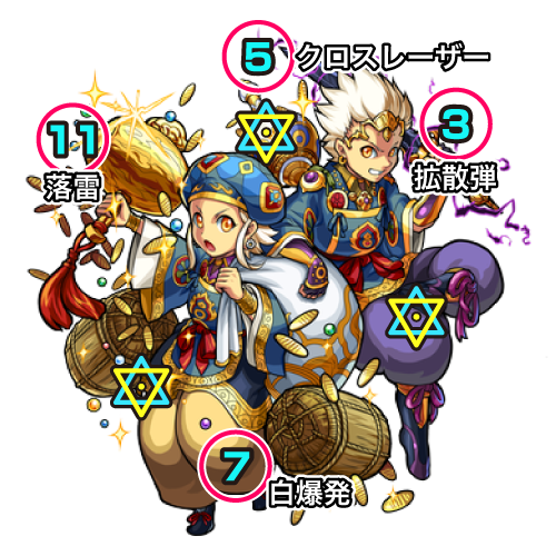 モンスト34階中ボス攻撃パターン