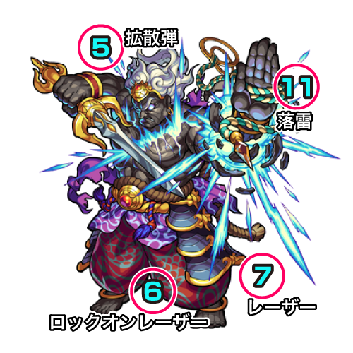 モンスト34階中ボス攻撃パターン
