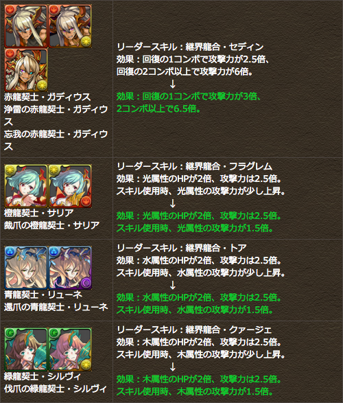 2016:3:24:pd:lschange:dkeishi
