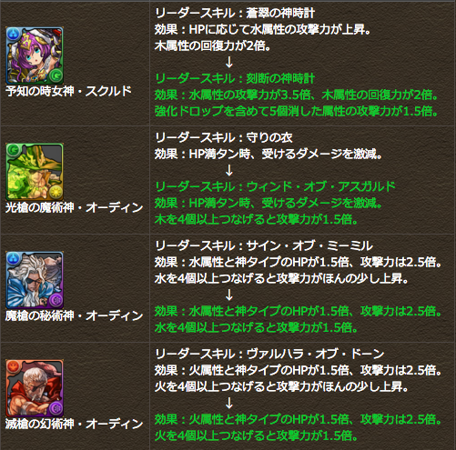 2016:3:24:pd:lschange:sukurudo:oden