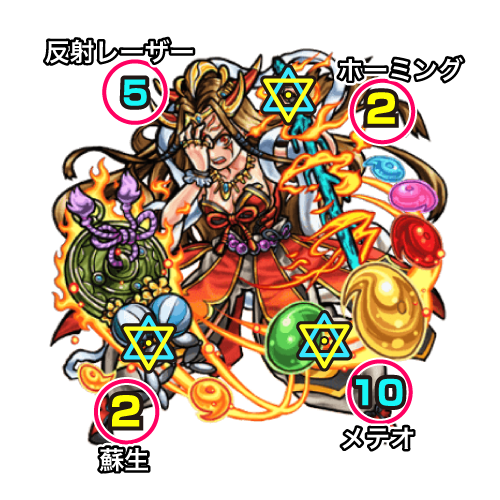 モンスト覇者の塔36階ボス攻撃パターン
