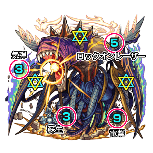 モンスト攻略覇者の塔40階中ボス