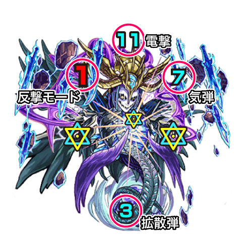 モンスト攻略覇者の塔40階ボス2