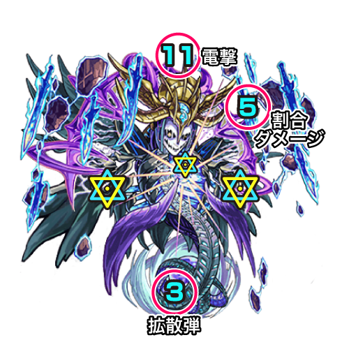 モンスト攻略覇者の塔40階ボス4