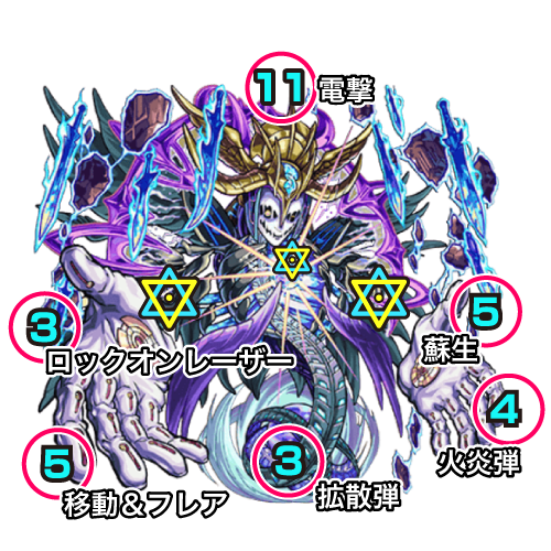 モンスト攻略覇者の塔40階ボス1