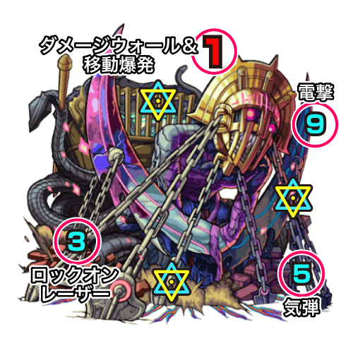 モンスト攻略覇者の塔40階中ボス
