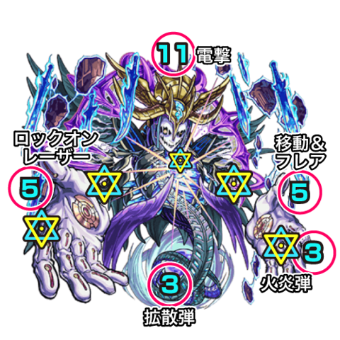 モンスト攻略覇者の塔40階ボス3