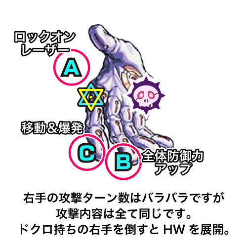モンスト攻略覇者の塔40階ボス4右手