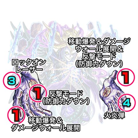 モンスト攻略覇者の塔40階ボス2の手