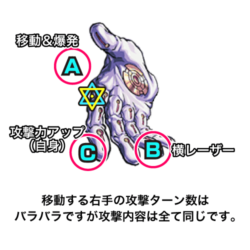 モンスト攻略覇者の塔40階ボス3の手