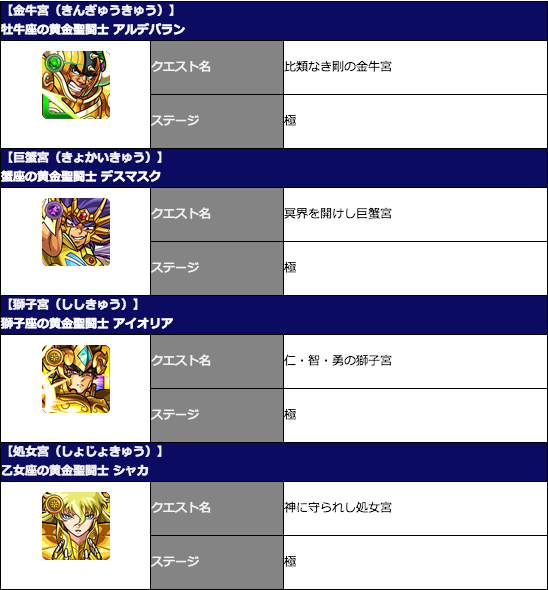 モンスト攻略 黄金十二宮 ギミック スクショまとめ Appbank モンスト攻略 黄金十二宮 ギミック スクショまとめ Appbank