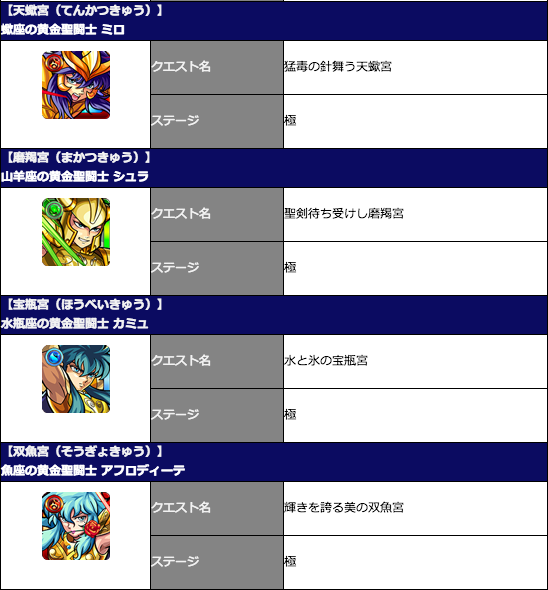 モンスト攻略 黄金十二宮 ギミック スクショまとめ Appbank