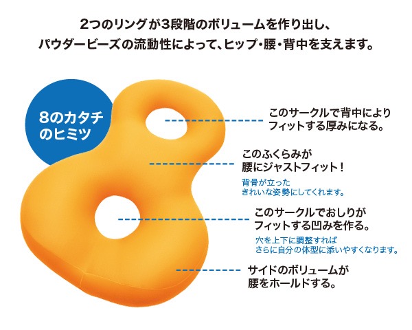 MOGU - 1
