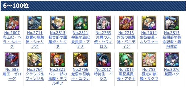 パズドラ 人気モンスターランキングをチェックしてパーティ編成に役立てよう Appbank
