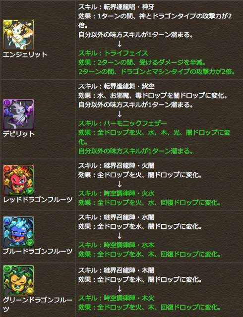 パズドラ 4月下旬に一部モンスターのスキルを変更実施 スキル上げが済んでいないなら急げーっ Appbank