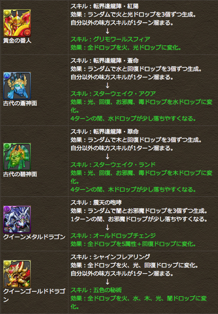 パズドラ 4月下旬に一部モンスターのスキルを変更実施 スキル上げが済んでいないなら急げーっ Appbank