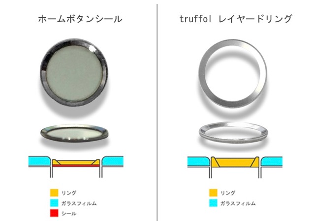 truffol - 3