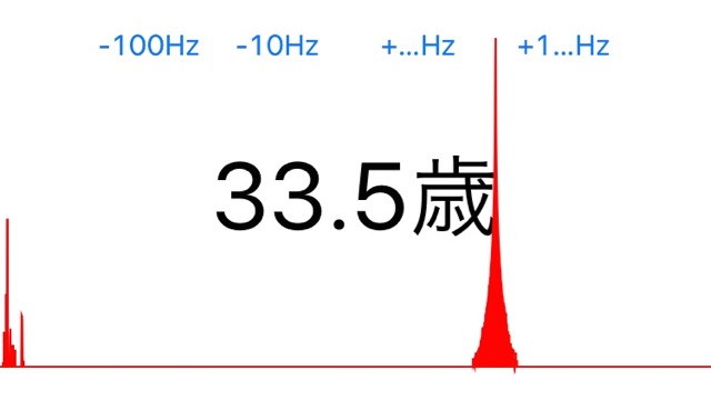 診断無料アプリまとめ