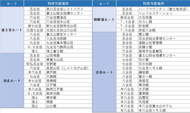 fujisanwifi02